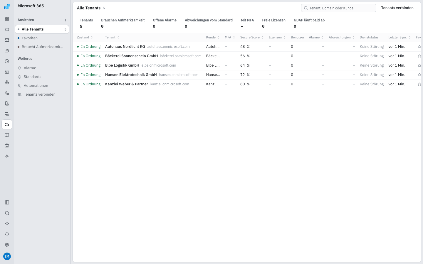 Alle Tenants mit Zustand, Kunde, Secure Score und Kennzahlen